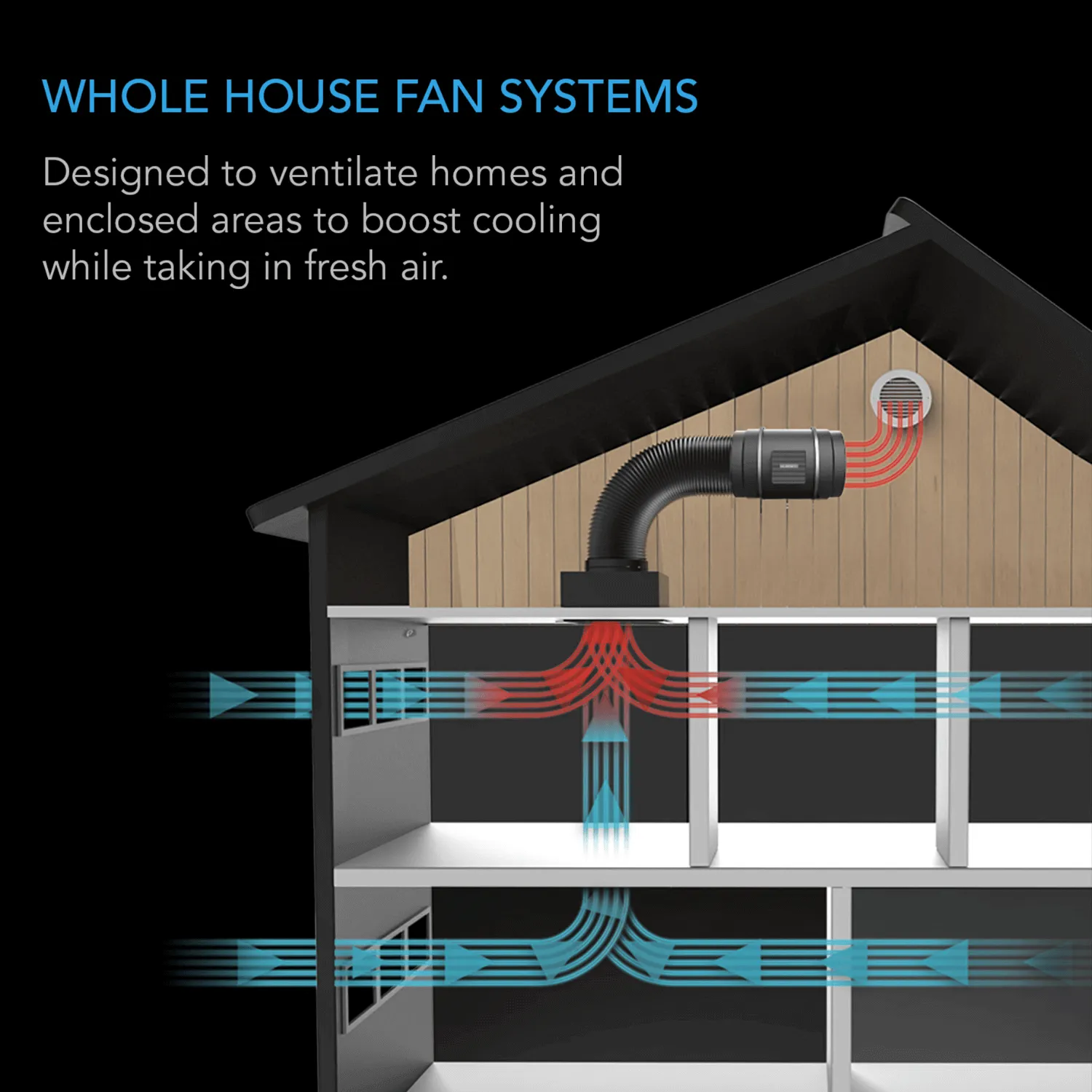 AC Infinity CLOUDWAY T10, Whole House EC Fan, 1200 CFM, Energy Efficient with Temperature Humidity Controller