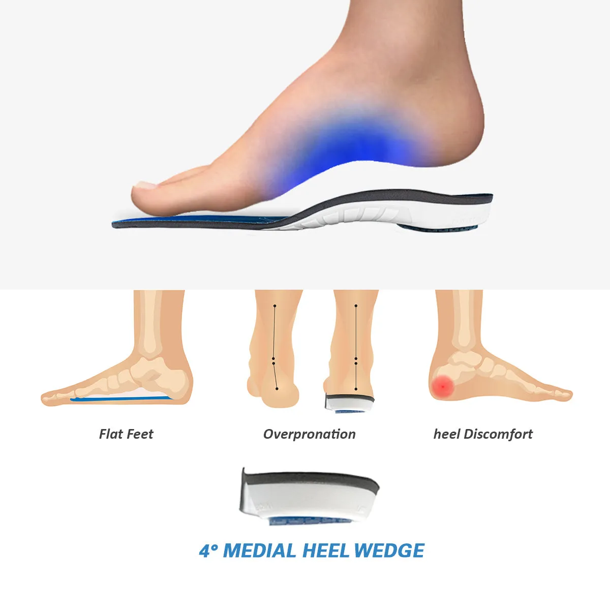 Tuli's® Plantar Fasciitis Insoles